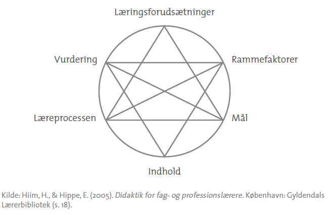 Didaktisk Refleksion – Fra Intention Til Evaluering På FGU - De 15 ...